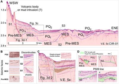 Deformation Pattern of the Northern Sector of the Malta Escarpment (Offshore SE Sicily, Italy): Fault Dimension, Slip Prediction, and Seismotectonic Implications